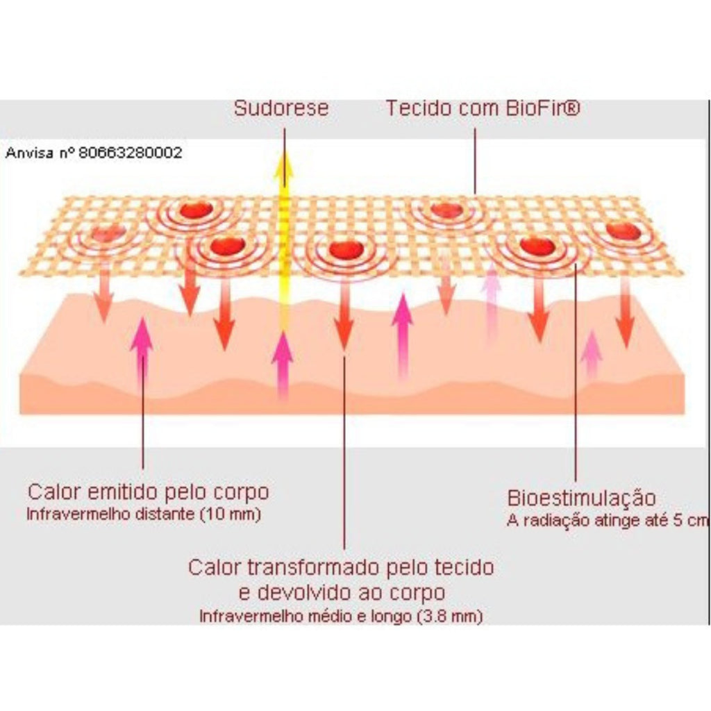 Bermuda Modeladora Trifil - Reduz Celulite - MM159